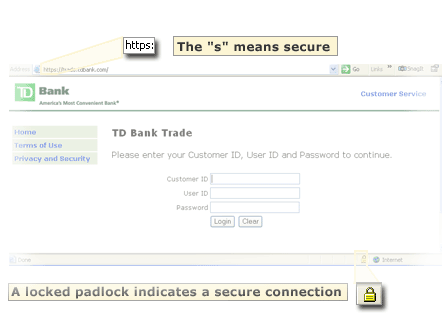 About TD Bank Trade security.