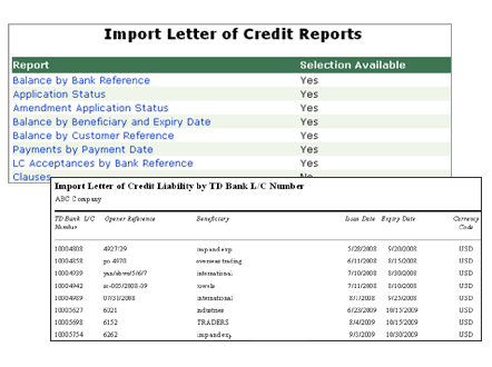 Screenshot of the import letters of credit report page as well as an example of a report.